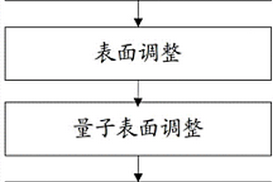 印刷电路板及其制作方法