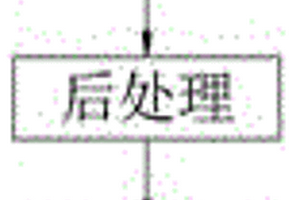 有机垃圾无害化、减量化生物处理方法