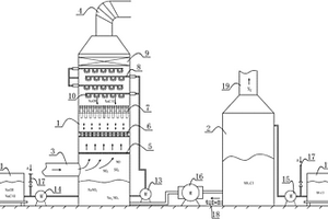 适用于高低温气相复合脱硫脱硝方法的系统