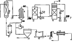 无机合成与反渗透结合的废酸废盐水处理系统