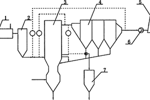 循环流化床干法烟气脱硫装置
