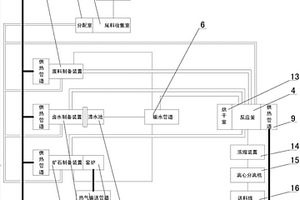 制备高纯碳酸锂的三合一系统装置