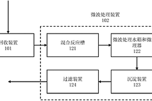 反渗透浓水处理装置