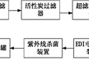 玻璃镀膜生产线的纯水系统