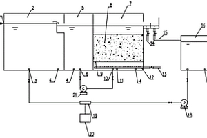 垃圾渗滤液深度处理的成套装置