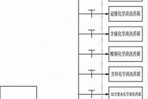 化学清洗药箱浓酸添加装置