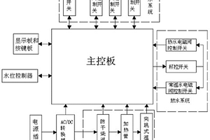 直饮机自动控制系统