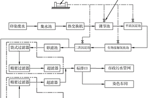 染色车间污水处理系统