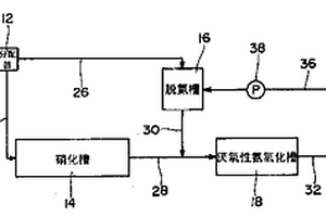 脱氮方法及装置