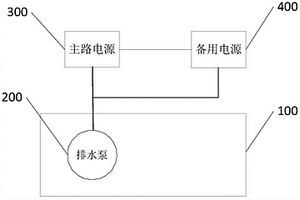 集水池的供电系统