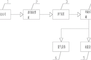 水刺无纺布生产线新型供热系统