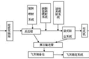 烟气净化系统