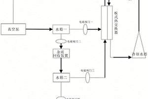 真空泵水循环回收装置