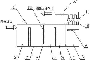 磨边机循环供水系统