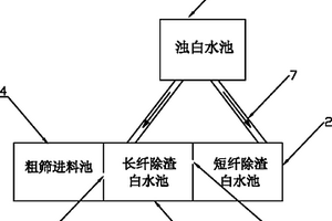 造纸长短纤筛选的白水回收系统