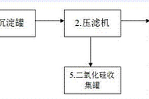 三氯氢硅生产中的压滤装置