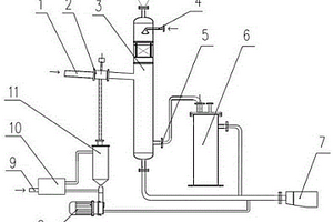 高温水解氧化炉的汽雾后处理装置