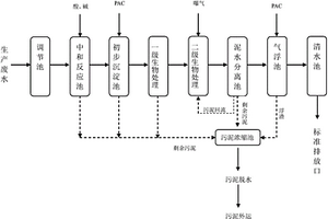 生物化工污水处理系统