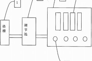 膜生物反应水处理器