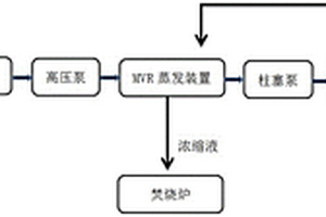 垃圾渗滤液零排放处理系统