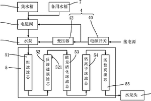 车载净水机