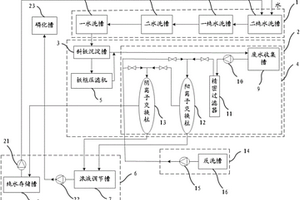 磷化物净化及回收系统