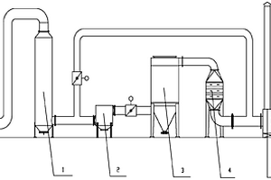 火化机专用干法烟气后置处理系统