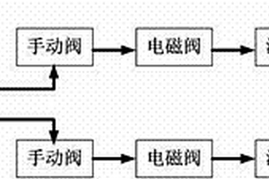 半导体有机清洗设备的供水系统