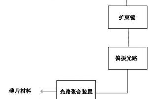 随机多彩三维实体防伪标记及制作装置