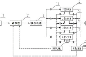 基于等离子体和多组SBR反应池的高效除药系统及方法