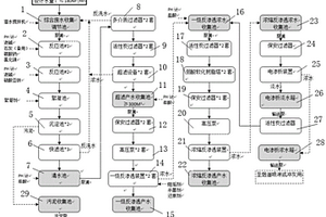 二甲醚联产甲醇近零排放中水回用系统