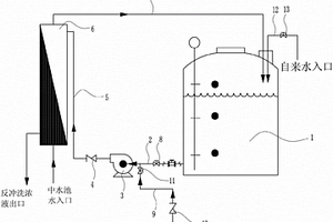 超滤反冲洗装置