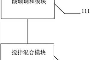 实验室污水处理系统