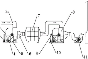 锅炉烟气脱硝、脱硫除尘装置
