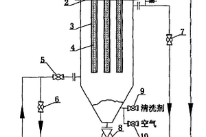 酸液过滤器