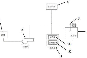 全自动加药系统