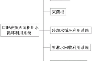 口服液瓶灭菌柜用水循环利用系统