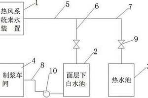 纸机的热能回收装置