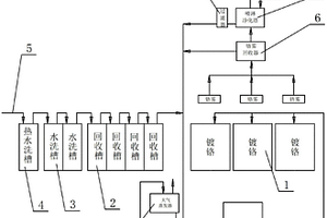 镀硬铬生产线铬酸循环回收处理系统