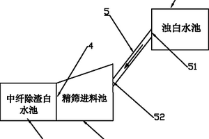 造纸中纤筛选的白水回收系统