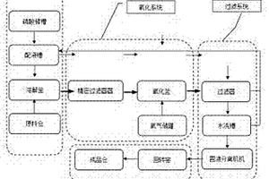 磷酸铁制备装置