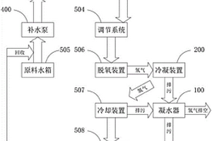 用于电解水制氢设备的排污装置