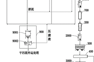 低排放污水处理系统