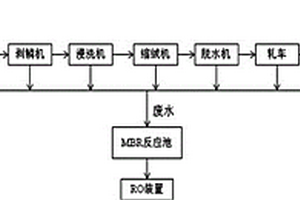 羊毛织物的抗湿、拒油后整理生产系统