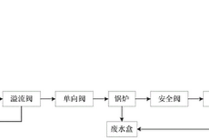 蒸汽发生设备