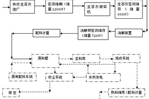 水泥窑无害化协同处置药厂废药渣的方法