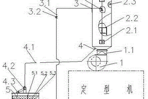 烘箱废气净化装置