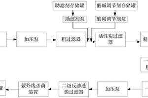 纯水系统