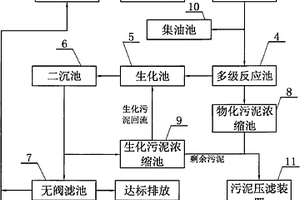 喷水织机综合污水处理系统