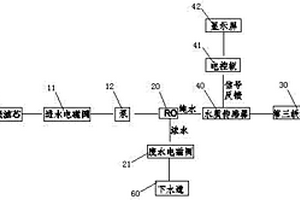 带水质传感器的过滤结构